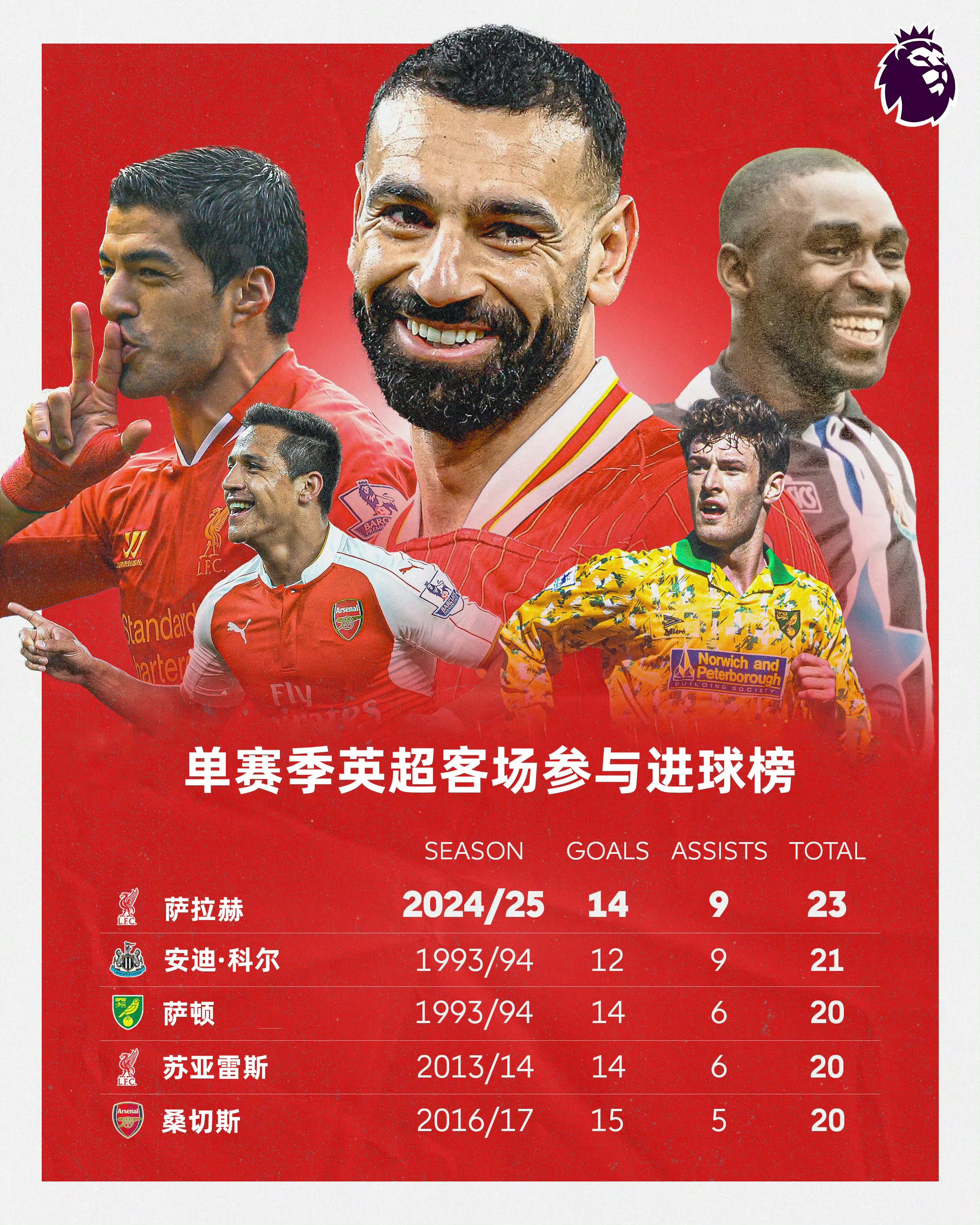 2025最火手游包含萨拉赫迎来七赛季高光表现，澳大利亚队球迷沸腾！的词条